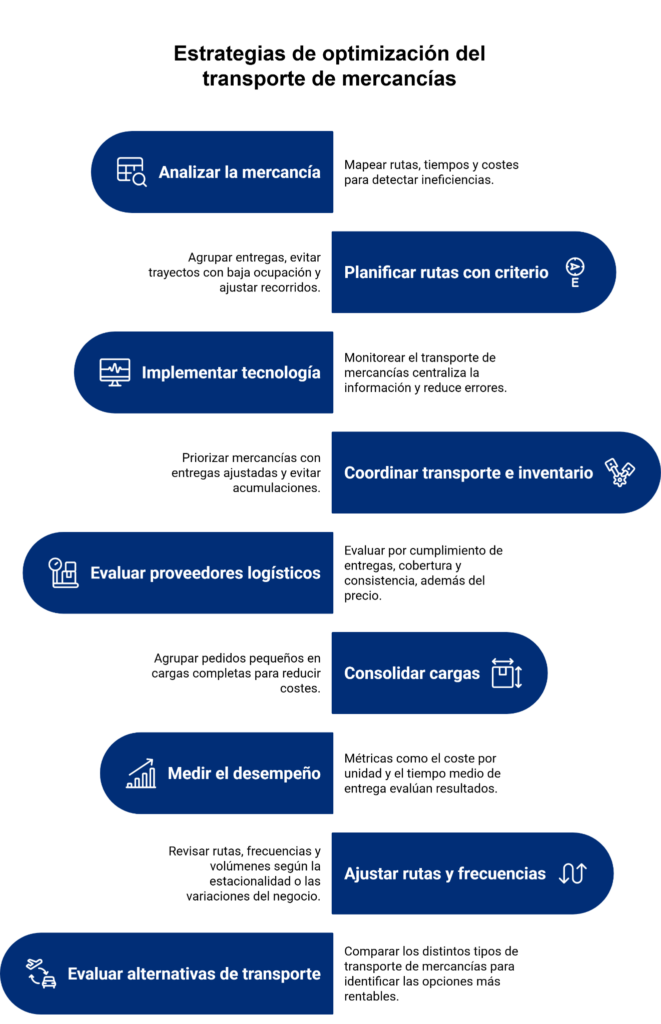 Estrategias de optimización del transporte de mercancías