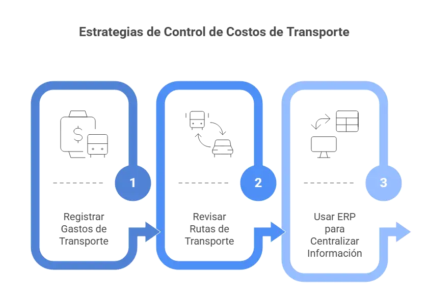 Estrategias de control de costos de transporte
