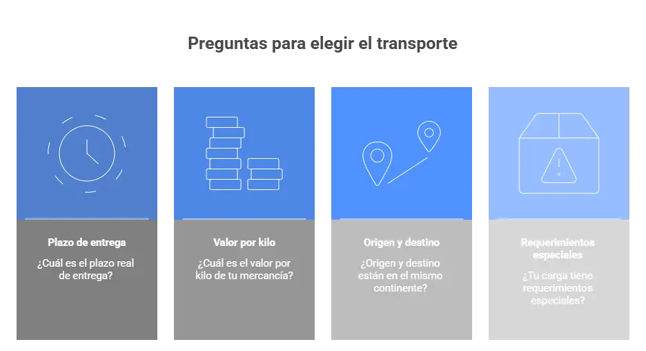 Preguntas para ayudarte a elegir transporte para operaciones logísticas