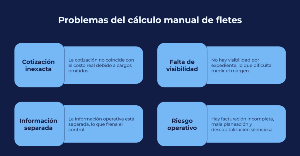Cómo se calcula un flete terrestre en México y por qué el cálculo manual pierde precisión