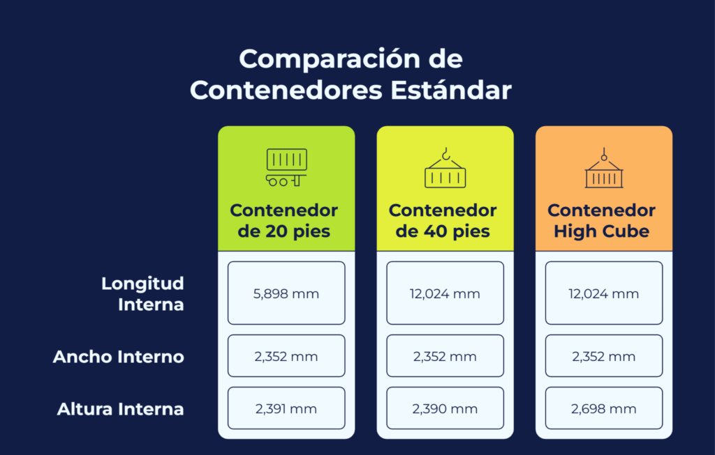 Exceso de dimensiones: medidas de contenedor de 20 pies, 40 pies y high cube