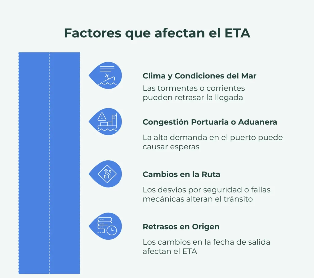 Qué significa ETA en logística y factores que afectan su cálculo