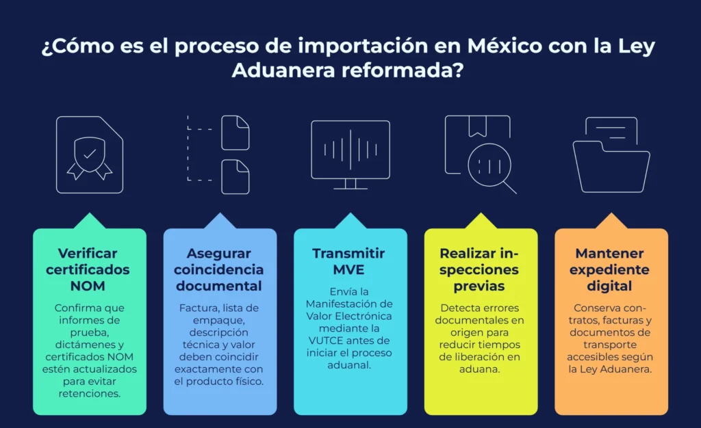 Pasos para importar en México con la nueva ley de aduanas