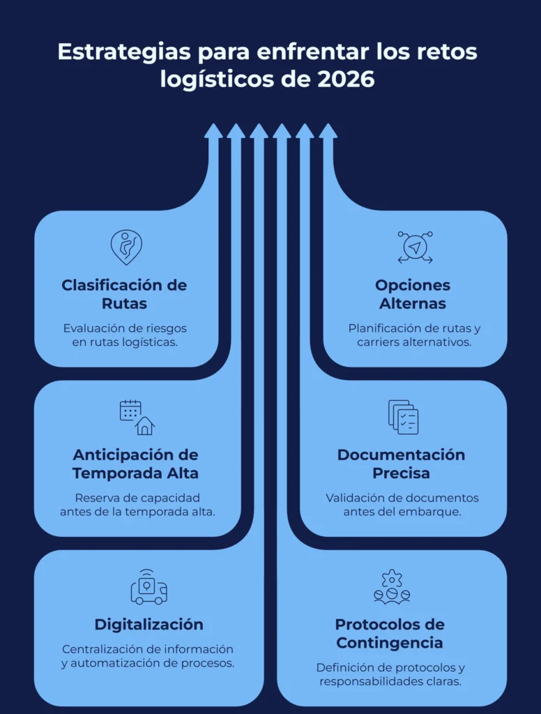 Estrategias para enfrentar los retos logísticos de 2026