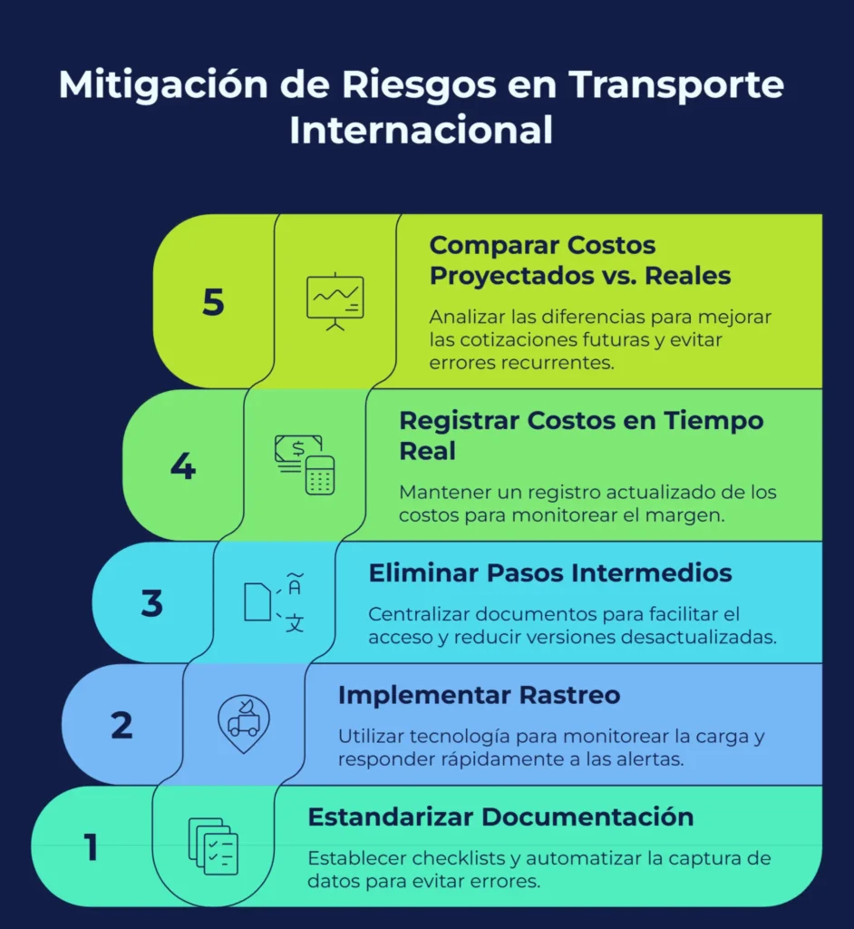 Estrategias para mitigar riesgos en transporte internacional