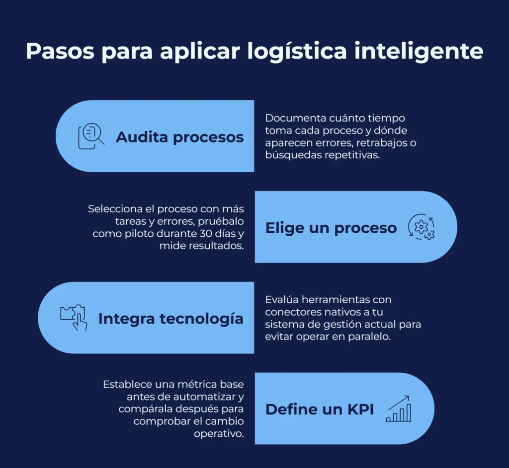Pasos para implementar la logística inteligente