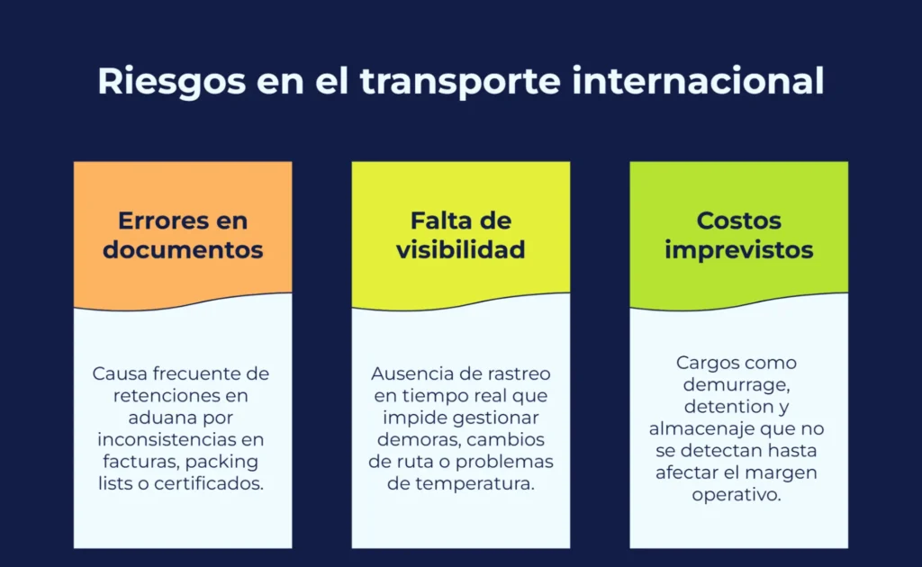 Riesgos que afectan la seguridad en el transporte internacional