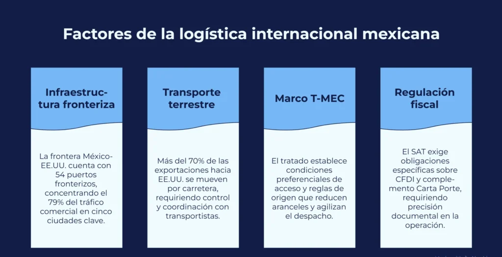 Aspectos que hacen diferente la logística de México