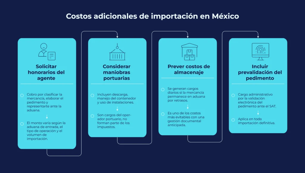 Costos adicionales de importación en México
