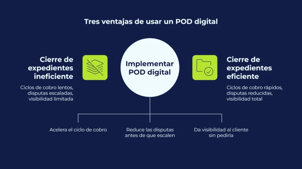 Razones para usar POD digital en logística para cierre de expedientes