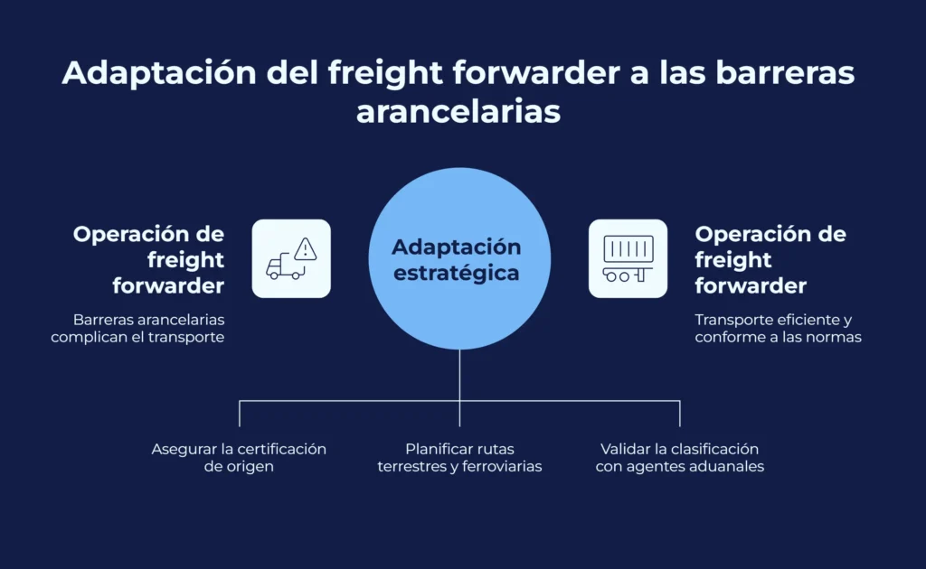 Infografía sobre la adaptación del freight forwarder ante barreras arancelarias