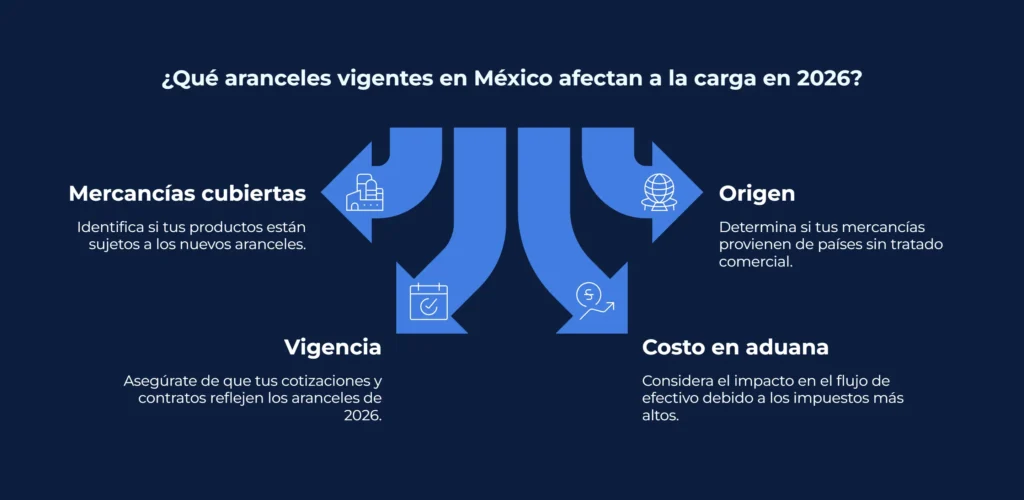 Medidas arancelarias que afectan un embarque